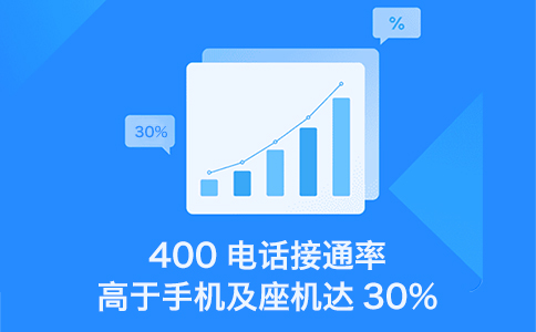 400電話申請不分區域的